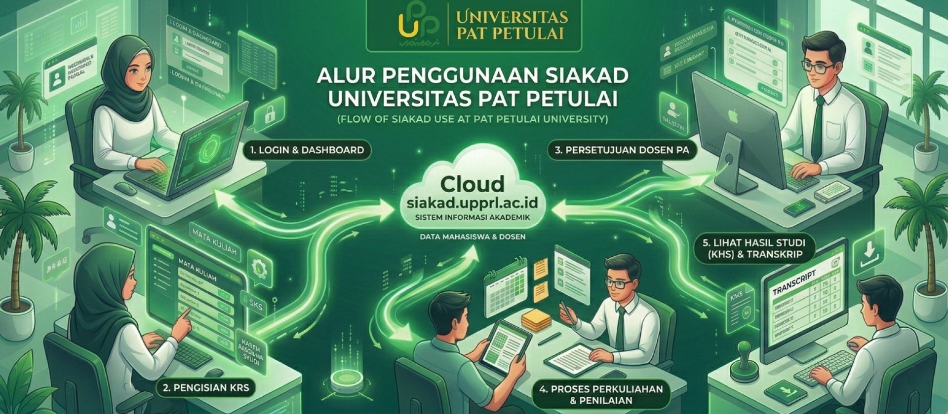 Universitas Pat Petulai